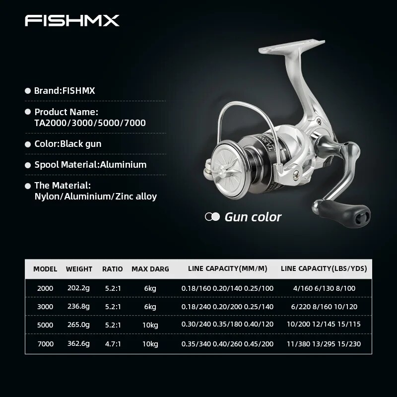 FishMX Spinning Fishing Reel U - Penn Reel Battle avaliação e preço